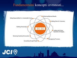 EFQM Excellence Model i njegova primena pri proceni poslovanja srpskih MSP-a 