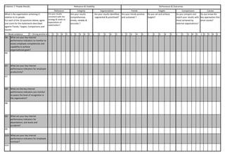 5 = Strong positive evidence1 2 3 4 5 1 2 3 4 5 1 2 3 4 5 1 2 3 4 5 1 2 3 4 5 1 2 3 4 5 1 2 3 4 5
Q6:
A6:
Q7:
A7:
Q8:
A8:
Q9:
A9:
Q10:
A10:
Perfomence & OutcomesCriterion 7: People Results Relevance & Usability
Relevance Integrity
What are your key internal
performance indicators to monitor to
assess employee competencies and
capability to achieve
organisational goals?
What are your key internal
performance indicators for employee
productivity?
What are the key internal
performance indicators you monitor
to assess the level of recognition in
the organisation?
Segmentation Trends Targets Comparisons Causes
What is the organisation achieving in
relation to its people.
For each of the 10 questions below, agree
one score for the statements described
against Trends, Targets, Comparisons and
Causes.
Are your results
consistent with the
strategy & needs an
expectations of
stakeholders?
Are your results
comprehensive,
timely, reliable &
accurate ?
Are your results identified,
segmented & prioritised?
Are your trends positive
and sustained ?
Do you set and achieve
targets?
Do you compare and
match your results with
those achieved by
external organisations?
Do you know the
key approaches that
drive results?
1 = Weak evidence
What are your key internal
performance indicators for
absenteeism, sick levels and
accidents?
What are your key internal
performance indicators for employee
turnover?
 