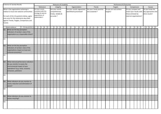 5 = Strong positive evidence1 2 3 4 5 1 2 3 4 5 1 2 3 4 5 1 2 3 4 5 1 2 3 4 5 1 2 3 4 5 1 2 3 4 5
Q1:
A1:
Q2:
A2:
Q3:
A3:
Q4:
A4:
Q5:
A5:
Do you know the
key approaches that
drive results?
Trends Targets Comparisons
Criterion 8: Society Results Relevance & Usability
Relevance Integrity Segmentation
Perfomence & Outcomes
Causes
What is the organisation achieving in
relation to local and national communities.
For each of the 10 questions below, agree
one score for the statements described
against Trends, Targets, Comparisons and
Causes.
Are your trends positive
and sustained ?
Do you set and achieve
targets?
Do you compare and
match your results with
those achieved by
external organisations?
1 = Weak evidence
What are the key perception
indicators of society’s view of the
organisation as a responsible citizen?
Are your results
consistent with the
strategy & needs &
expectations of
stakeholders?
Are your results
comprehensive,
timely, reliable &
accurate ?
Are your results segmented,
identified & prioritised?
What are the key perception
indicators of society’s view of the
organisations impact on local and
national economies?
What internal performance indicators
do you monitor to assess the
environmental impact of your
operations? (e.g. noise, nuisance,
emissions, pollution)
What indicators do you monitor to
assess reduction and elimination of
waste?
What indicators do you monitor to
assess recycling?
 