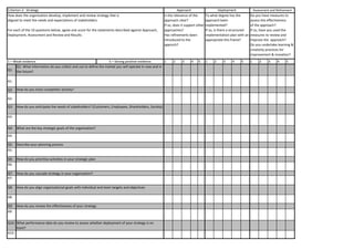 1 2 3 4 5 1 2 3 4 5 1 2 3 4 5
Q1:
A1:
Q2:
A2:
Q3:
A3:
Q4:
A4:
Q5:
A5:
Q6:
A6:
Q7:
A7:
Q8:
A8:
Q9:
A9:
Q10:
A10:
Deployment Assessment and RefinementApproach
Is the relevance of the
approach clear?
If so, does it support other
approaches?
Has refinements been
introduced to the
approch?
How does the organisation develop, implement and review strategy that is
aligned to meet the needs and expectations of stakeholders.
For each of the 10 questions below, agree one score for the statements described against Approach,
Deployment, Assessment and Review and Results.
Criterion 2: Strategy
5 = Strong positive evidence1 = Weak evidence
Q1: What information do you collect and use to define the market you will operate in now and in
the future?
How do you track competitor activity?
To what degree has the
approach been
implemented?
If so, is there a structured
implementation plan with an
appropriate this frame?
Do you have measures to
assess the effectiveness
of the approach?
If so, have you used the
measures to review and
improve the approach?
Do you undertake learning &
creativity practices for
improvement & inovation?
How do you anticipate the needs of stakeholders? (Customers, Employees, Shareholders, Society)
What are the key strategic goals of the organisation?
Describe your planning process
How do you prioritise activities in your strategic plan
How do you cascade strategy in your organisation?
How do you align organisational goals with individual and team targets and objectives
How do you review the effectiveness of your strategy
What performance data do you review to assess whether deployment of your strategy is on
track?
 