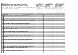 1 2 3 4 5 1 2 3 4 5 1 2 3 4 5
Q1:
A1:
Q2:
A2:
Q3:
A3:
Q4:
A4:
Q5:
A5:
Q6:
A6:
Q7:
A7:
Q8:
A8:
Q9:
A9:
Q10:
A10:
How do you identify and develop the skills of employees to ensure that the organisation has the
capability to achieve organisational goals?
How do you encourage and support employees to achieve their potential?
What opportunities are provided to enable employees to participate in improvement
opportunities?
How do you align organisational goals with team and individual targets and objectives?
How are employees appraised to help improve their performance?
Describe the communication processes used to keep employees updated with organisational
policies, share knowledge and good practice and allow upward feedback?
What policies exist to motivate and recognise employees?
To what degree has the
approach been
implemented ?
If so, is there a structured
implementation plan with an
appropriate this frame?
Do you have measures to
assess the effectiveness
of the approach?
If so have you used the
measures to review and
improve the approach?
Do you undertake learning &
creativity practices for
improvement & inovation?
Deployment Assessment and Refinement
Is the relevance of the
approach clear?
If so, does it support other
approaches?
Has refinements been
introduced to the
approch?
How does the organisation manage, develop and release the potential of its
people, in order to support strategy and the effective operation of its processes.
For each of the 10 questions below, agree one score for the statements described against Approach,
Deployment, Assessment and Review and Results.
5 = Strong positive evidence1 = Weak evidence
How do you ensure that your HR plan is aligned with organisational strategy?
What are the key human resource policies in your organisation?
(e.g. Resource Planning, Recruitment, Career Development, Equal Opportunities, Appraisal)
How do you capture feedback from employees in order to improve HR policies?
ApproachCriterion 3: People
 