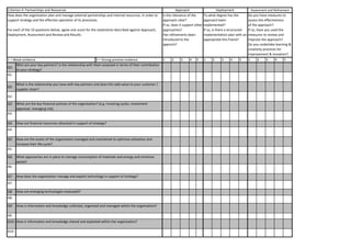 1 2 3 4 5 1 2 3 4 5 1 2 3 4 5
Q1:
A1:
Q2:
A2:
Q3:
A3:
Q4:
A4:
Q5:
A5:
Q6:
A6:
Q7:
A7:
Q8:
A8:
Q9:
A9:
Q10:
A10:
To what degree has the
approach been
implemented?
If so, is there a structured
implementation plan with an
appropriate this frame?
Do you have measures to
assess the effectiveness
of the approach?
If so, have you used the
measures to review and
improve the approach?
Do you undertake learning &
creativity practices for
improvement & inovation?
What are the key financial policies of the organisation? (e.g. invoicing cycles, investment
appraisal, managing risk)
How are emerging technologies evaluated?
How is information and knowledge collected, organised and managed within the organisation?
How is information and knowledge shared and exploited within the organisation?
Deployment Assessment and RefinementApproach
Is the relevance of the
approach clear?
If so, does it support other
approaches?
Has refinements been
introduced to the
approch?
Criterion 4: Partnerships and Resources
How does the organisation plan and manage external partnerships and internal resources, in order to
support strategy and the effective operation of its processes.
For each of the 10 questions below, agree one score for the statements described against Approach,
Deployment, Assessment and Review and Results.
5 = Strong positive evidence1 = Weak evidence
Who are your key partners? Is the relationship with them assessed in terms of their contribution
to your strategy?
What is the relationship you have with key partners and does this add-value to your customer /
supplier chain?
How are financial resources allocated in support of strategy?
How are the assets of the organisation managed and maintained to optimise utilisation and
increase their life-cycle?
What approaches are in place to manage consumption of materials and energy and minimise
waste?
How does the organisation manage and exploit technology in support of strategy?
 