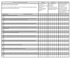 1 2 3 4 5 1 2 3 4 5 1 2 3 4 5
Q1:
A1:
Q2:
A2:
Q3:
A3:
Q4:
A4:
Q5:
A5:
Q6:
A6:
Q7:
A7:
Q8:
A8:
Q9:
A9:
Q10:
A10:
Assessment and Refinement
Is the relevance of the
approach clear?
If so, does it support other
approaches?
Has refinements been
introduced to the
approch?
To what degree has the
approach been
implemented
If so is there a structured
implementation plan with an
appropriate this frame?
Do you have measures to
assess the effectiveness
of the approach?
If so, have you used the
measures to review and
improve the approach?
Do you undertake learning &
creativity practices for
improvement & inovation?
Approach DeploymentCriterion 5: Processes, Products, Services
How does the organisation design, manage and improve its processes in order to support strategy and
fully satisfy customers and other stakeholders.
For each of the 10 questions below, agree one score for the statements described against Approach,
Deployment, Assessment and Review and Results.
5 = Strong positive evidence1 = Weak evidence
What are your key business processes?
How are interface issues or conflicts inside the organisation resolved? (This may be between different
functions or across processes managed by the same or different functions)
How are performance indicators used to identify and prioritise improvement opportunities?
How are changes to processes communicated and training updated to ensure predicted results
are achieved?
How is market, customer and competitor research used to design and develop products and
services that meet customer expectations?
How is creativity and innovation encouraged to develop competitive products and services?
How are products and services promoted, produced, delivered and serviced to customers?
How do customers gain access to your organisation?
How does the organisation handle feedback from customers?
How does your organisation survey customers to determine and enhance customer satisfaction?
 