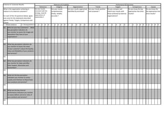 5 = Strong positive evidence1 2 3 4 5 1 2 3 4 5 1 2 3 4 5 1 2 3 4 5 1 2 3 4 5 1 2 3 4 5 1 2 3 4 5
Q1:
A1:
Q2:
A2:
Q3:
A3:
Q4:
A4:
Q5:
A5:
Causes
Do you know the
key approaches that
drive results?
What are the key perception
indicators you monitor to assess
Loyalty and Intention to Repurchase
your products and services?
Targets Comparisons
What is the organisation achieving in
relation to its external customers?
For each of the 10 questions below, agree
one score for the statements described
against Trends, Targets, Comparisons and
Causes.
Are your trends positive
and sustained ?
Do you compare and
match your results with
those achieved by external
organisations?
Do you know the key
approaches that drive
results?
TrendsIntegrity Segmentation
What are the key internal
performance indicators you monitor
to assess defects and error rates of
your products and services?
1 = Weak evidence
Who are your key customers? What
key perception indicators do
you monitor to assess the Image and
Reputation they have of your
organisation?
What key perception indicators do
you monitor to assess the views
of your customer’s about the Quality,
Value and Reliability of your products
and services?
What key perception indicators do
you monitor for Sales and After
Sales Support, Warranties and
Guarantees?
Criterion 6: Customer Results
Relevance
Relevance & Usability
Are your results
consistent with the
strategy, needs &
expectations of
stakeholders?
Perfomence & Outcomes
Are your results
comprehensive,
timely, reliable,
accurate ?
Are your results segmented,
identified & prioritised?
 