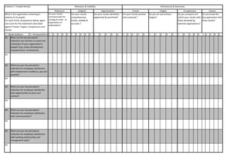 5 = Strong positive evidence1 2 3 4 5 1 2 3 4 5 1 2 3 4 5 1 2 3 4 5 1 2 3 4 5 1 2 3 4 5 1 2 3 4 5
Q1:
A1:
Q2:
A2:
Q3:
A3:
Q4:
A4:
Q5:
A5:
Do you know the
key approaches that
drive results?
Perfomence & Outcomes
Causes
Criterion 7: People Results Relevance & Usability
Relevance Integrity Segmentation
Are your results
consistent with the
strategy & needs an
expectations of
stakeholders?
Are your results
comprehensive,
timely, reliable &
accurate ?
Are your results identified,
segmented & prioritised?
What are your key perception
indicators for employee satisfaction
with working relationships and
management style?
What are your key perception
indicators for employee satisfaction
with employment conditions, pay and
benefits?
What are your key perception
indicators for employee satisfaction
with opportunities to learn and
achieve?
What are your key perception
indicators for employee satisfaction
with communication?
Trends Targets Comparisons
What is the organisation achieving in
relation to its people.
For each of the 10 questions below, agree
one score for the statements described
against Trends, Targets, Comparisons and
Causes.
Are your trends positive
and sustained ?
Do you set and achieve
targets?
Do you compare and
match your results with
those achieved by
external organisations?
1 = Weak evidence
What are the key perception
indicators you monitor to assess the
motivation of your organisation’s
people? (e.g. career development,
empowerment, involvement)
 