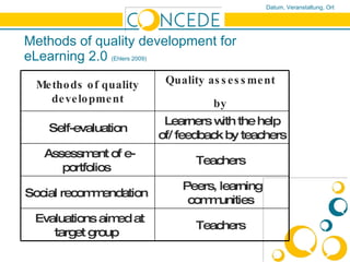 Methods of quality development for eLearning 2.0  (Ehlers 2009)   Methods of quality development Quality assessment  by   Self-evaluation   Learners with the help of/ feedback by teachers  Assessment of e-portfolios  Teachers   Social recommendation   Peers, learning communities   Evaluations aimed at target group  Teachers   
