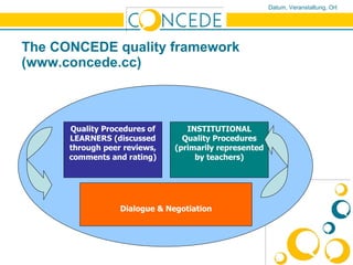 The CONCEDE quality framework (www.concede.cc) Quality Procedures of LEARNERS (discussed through peer reviews, comments and rating) INSTITUTIONAL Quality Procedures (primarily represented by teachers) Dialogue & Negotiation 