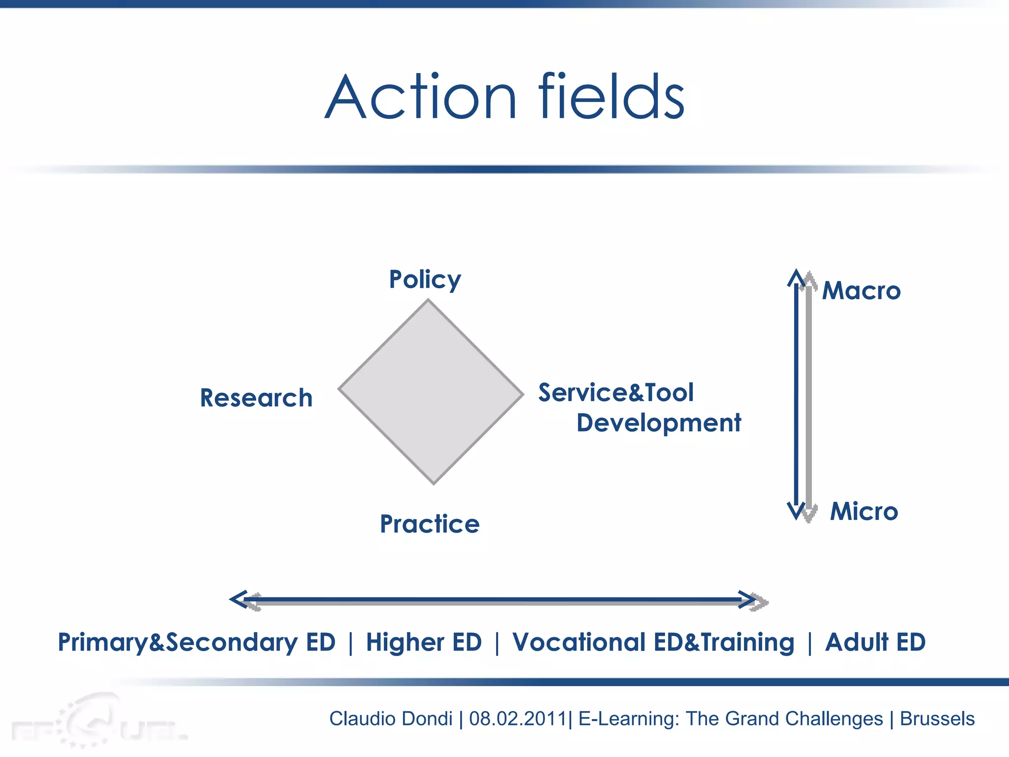 Action fields Policy Research Service&Tool Development Practice Macro Micro Primary&Secondary ED  | Higher ED  | Vocational ED&Training | Adult ED Claudio Dondi | 08.02.2011| E-Learning: The Grand Challenges | Brussels 