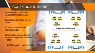 CONEXIÓN A INTERNET
Los orígenes: ordenador
central-terminales tontas
La actualidad: redes LAN Y
WAN
El futuro: Los Network
Computers NC
Identificación numérica de
máquinas según el protocolo
TCN/IP
DNS (Domain Name System)
 
