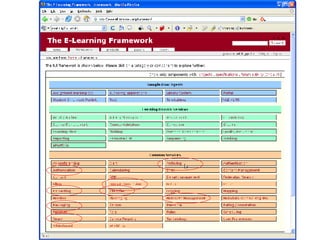 E-framework tools 