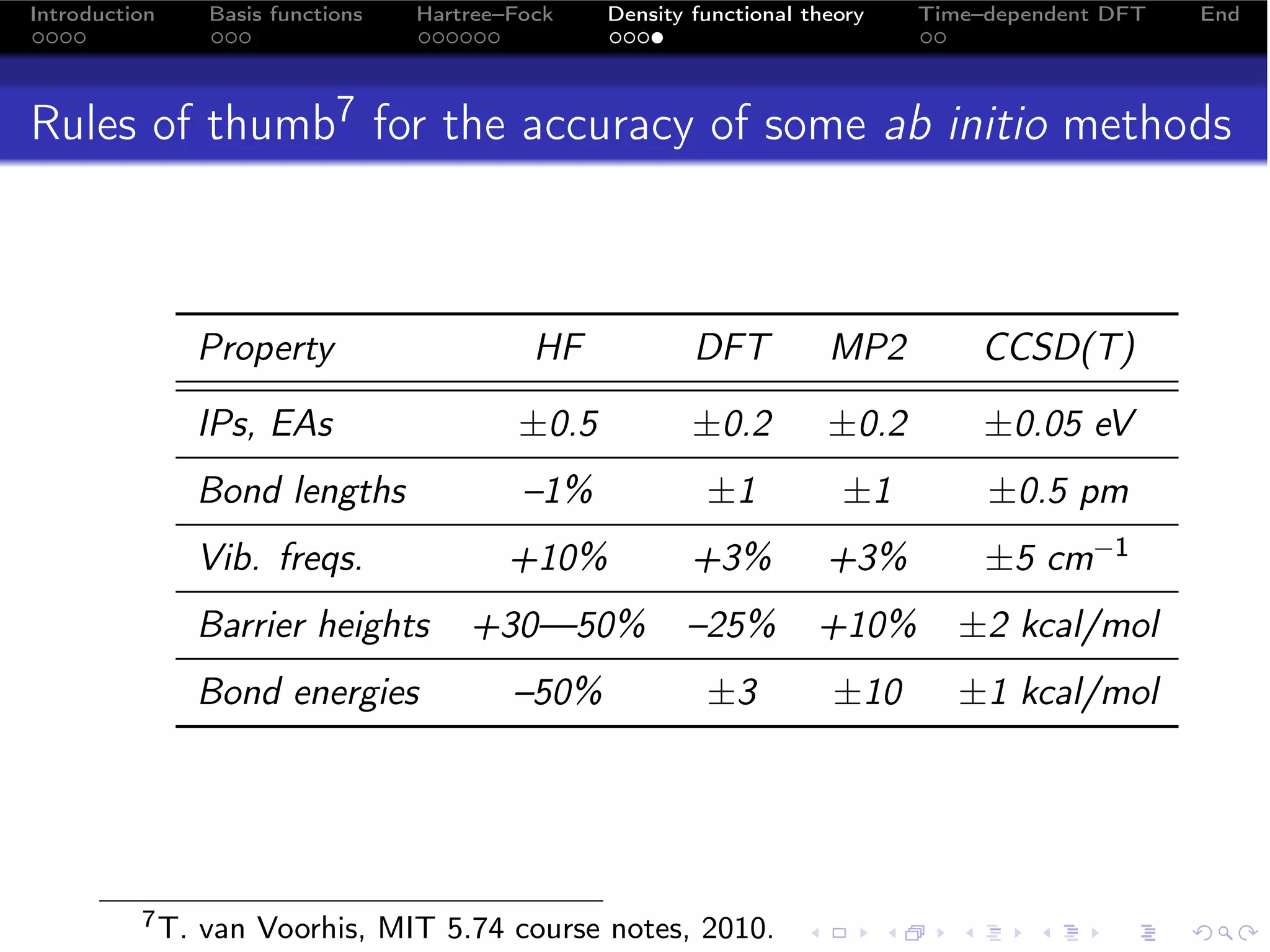 Introduction     Basis functions   Hartree–Fock   Density functional theory   Time–dependent DFT   End




Rules of thumb7 for the accuracy of some ab initio methods



                 Property                    HF           DFT          MP2         CCSD(T)
                 IPs, EAs                  ±0.5           ±0.2         ±0.2        ±0.05 eV
                 Bond lengths               –1%            ±1           ±1         ±0.5 pm
                 Vib. freqs.               +10%           +3%          +3%         ±5 cm−1
                 Barrier heights       +30—50%           –25%         +10%       ±2 kcal/mol
                 Bond energies             –50%            ±3          ±10       ±1 kcal/mol




          7 T.   van Voorhis, MIT 5.74 course notes, 2010.
 
