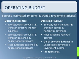 OPERATING BUDGET 
Operating expenses: 
• Sources, dollar amounts, & 
trends in direct vs. indirect 
expenses 
• Sources, dollar amounts, & 
trends in personnel & 
nonpersonnel expenses 
• Fixed & flexible personnel & 
nonpersonnel expenses 
Operating revenues: 
• Sources, dollar amounts, & 
trends in service & 
nonservice revenues 
• Fixed & flexible revenue 
sources 
• Dollar amounts & trends in 
uncollectible revenues & 
investment income 
• Pro forma P&L 
Copyright © Springer Publishing Company, LLC. All Rights Reserved. 
7 
Sources, estimated amounts, & trends in volume (statistics) 
 