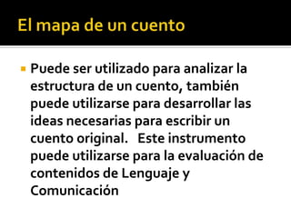 El mapa de un cuentoPuede ser utilizado para analizar la estructura de un cuento, también puede utilizarse para desarrollar las ideas necesarias para escribir un cuento original.   Este instrumento puede utilizarse para la evaluación de contenidos de Lenguaje y Comunicación