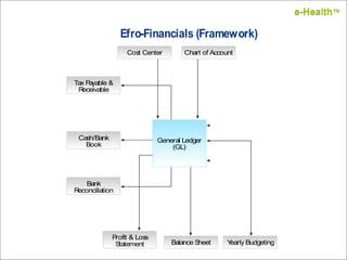 e-Health ™ e-Health ™ 