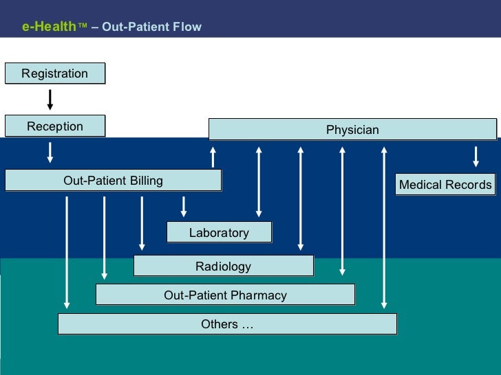 The Legal Health Record Its Significance Some Considerations The Legal Health Record Its Significance Some Considerations