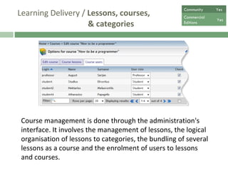 Learning Delivery /  Lessons, courses,   & categories Course management is done through the administration's interface. It involves the management of lessons, the logical organisation of lessons to categories, the bundling of several lessons as a course and the enrolment of users to lessons and courses.  Community  Yes Commercial  Editions Yes 