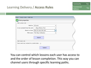 Learning Delivery /  Access Rules   You can control which lessons each user has access to and the order of lesson completion. This way you can channel users through specific learning paths.  Community  Yes Commercial  Editions Yes 