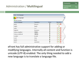 Administration /  Multilingual   eFront has full administrative support for adding or modifying languages. Internally all content and function is unicode (UTF-8) enabled. The only thing needed to add a new language is to translate a language file.  Community  Yes Commercial  Editions Yes 