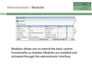 Administration /  Modular Modules allows you to extend the basic system functionality as needed. Modules are installed and activated through the administrator interface.  Community  Yes Commercial  Editions Yes 