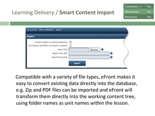 Learning Delivery /  Smart Content Import Compatible with a variety of file types, eFront makes it easy to convert existing data directly into the database, e.g. Zip and PDF files can be imported and eFront will transform them directly into the working content tree, using folder names as unit names within the lesson. Community++ Yes Educational Yes Enterprise Yes 