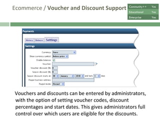 Ecommerce /  Voucher and Discount Support   Vouchers and discounts can be entered by administrators, with the option of setting voucher codes, discount percentages and start dates. This gives administrators full control over which users are eligible for the discounts.  Community++ Yes Educational Yes Enterprise Yes 