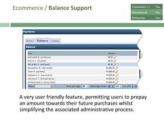 Ecommerce /  Balance Support  A very user friendly feature, permitting users to prepay an amount towards their future purchases whilst simplifying the associated administrative process.  Community++ Yes Educational Yes Enterprise Yes 