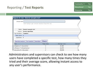 Reporting /  Test Reports Administrators and supervisors can check to see how many users have completed a specific test, how many times they tried and their average score, allowing instant access to any user’s performance. Community++ Yes Educational Yes Enterprise Yes 
