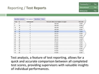 Reporting /  Test Reports Test analysis, a feature of test reporting, allows for a quick and accurate comparison between all completed test scores, providing supervisors with valuable insights of individual performances. Community++ Yes Educational Yes Enterprise Yes 