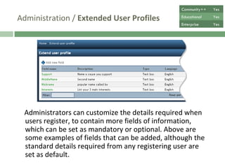 Administration /  Extended User Profiles Administrators can customize the details required when users register, to contain more fields of information, which can be set as mandatory or optional. Above are some examples of fields that can be added, although the standard details required from any registering user are set as default. Community++ Yes Educational Yes Enterprise Yes 