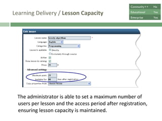 Learning Delivery /  Lesson Capacity The administrator is able to set a maximum number of users per lesson and the access period after registration, ensuring lesson capacity is maintained. Community++ No Educational Yes Enterprise Yes 