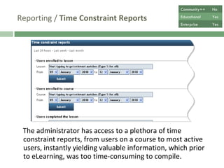Reporting /  Time Constraint Reports The administrator has access to a plethora of time constraint reports, from users on a course to most active users, instantly yielding valuable information, which prior to eLearning, was too time-consuming to compile. Community++ No Educational Yes Enterprise Yes 