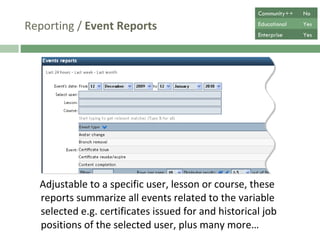 Reporting /  Event Reports Adjustable to a specific user, lesson or course, these reports summarize all events related to the variable selected e.g. certificates issued for and historical job positions of the selected user, plus many more… Community++ No Educational Yes Enterprise Yes 