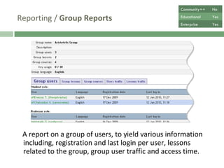 Reporting /  Group Reports A report on a group of users, to yield various information including, registration and last login per user, lessons related to the group, group user traffic and access time. Community++ No Educational Yes Enterprise Yes 