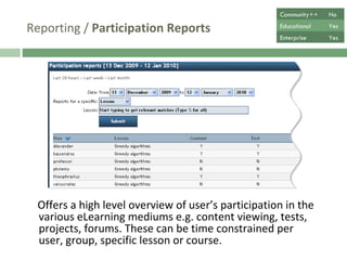 Reporting /  Participation Reports Offers a high level overview of user’s participation in the various eLearning mediums e.g. content viewing, tests, projects, forums. These can be time constrained per user, group, specific lesson or course.  Community++ No Educational Yes Enterprise Yes 