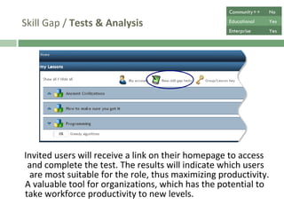 Skill Gap /  Tests & Analysis Invited users will receive a link on their homepage to access  and complete the test. The results will indicate which users  are most suitable for the role, thus maximizing productivity. A valuable tool for organizations, which has the potential to take workforce productivity to new levels. Community++ No Educational Yes Enterprise Yes 