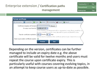 Enterprise extension /  Certification paths    management Depending on the version, certificates can be further managed to include an expiry date e.g. the above certificate will be valid for twelve months and users must repeat the course upon certificate expiry. This is particularly useful with courses covering evolving topics, in an attempt to keep course users as up-to-date as possible. Community++ No Educational Yes Enterprise Yes 