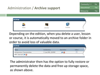 Administration /  Archive support Depending on the edition, when you delete a user, lesson or course, it is automatically moved to an archive folder in order to avoid loss of valuable data. The administrator then has the option to fully restore or permanently delete the data and free up storage space, as shown above. Community++ No Educational Yes Enterprise Yes 