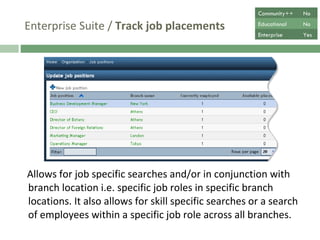 Enterprise Suite /  Track job placements Allows for job specific searches and/or in conjunction with branch location i.e. specific job roles in specific branch locations. It also allows for skill specific searches or a search  of employees within a specific job role across all branches. Community++ No Educational No Enterprise Yes 