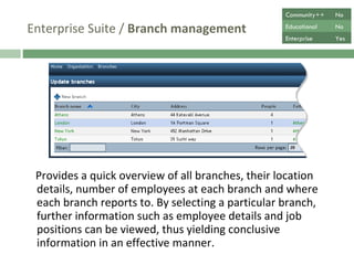 Enterprise Suite /  Branch management Provides a quick overview of all branches, their location details, number of employees at each branch and where each branch reports to. By selecting a particular branch, further information such as employee details and job positions can be viewed, thus yielding conclusive information in an effective manner. Community++ No Educational No Enterprise Yes 