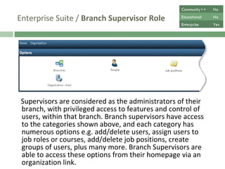 Enterprise Suite /  Branch Supervisor Role Supervisors are considered as the administrators of their branch, with privileged access to features and control of users, within that branch. Branch supervisors have access to the categories shown above, and each category has numerous options e.g. add/delete users, assign users to job roles or courses, add/delete job positions, create groups of users, plus many more. Branch Supervisors are able to access these options from their homepage via an organization link. Community++ No Educational No Enterprise Yes 