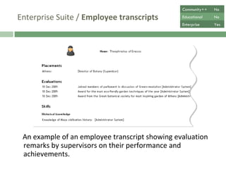 Enterprise Suite /  Employee transcripts  An example of an employee transcript showing evaluation remarks by supervisors on their performance and achievements. Community++ No Educational No Enterprise Yes 