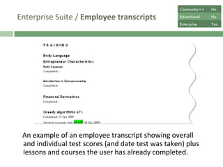 Enterprise Suite /  Employee transcripts  An example of an employee transcript showing overall  and individual test scores (and date test was taken) plus lessons and courses the user has already completed. Community++ No Educational No Enterprise Yes 