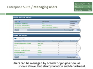Enterprise Suite /  Managing users  Users can be managed by branch or job position, as  shown above, but also by location and department. Community++ No Educational No Enterprise Yes 