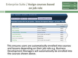 Enterprise Suite /  Assign courses based    on job role This ensures users are automatically enrolled into courses and lessons depending on their job role e.g. Business Development Managers will automatically be enrolled into the courses shown above.  Community++ No Educational No Enterprise Yes 