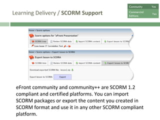 Learning Delivery /  SCORM Support eFront community and community++ are SCORM 1.2 compliant and certified platforms. You can import SCORM packages or export the content you created in SCORM format and use it in any other SCORM compliant platform.  Community  Yes Commercial  Editions Yes 