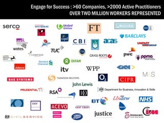 Engage for Success : >60 Companies, >2000 Active Practitioners
OVER TWO MILLION WORKERS REPRESENTED

 
