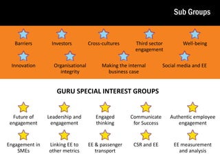 sub groups and SIG’s
Barriers

Innovation

Investors

Organisational
integrity

Cross-cultures

Third sector
engagement

Making the internal
business case

Sub Groups

Well-being

Social media and EE

GURU SPECIAL INTEREST GROUPS
Future of
engagement

Leadership and
engagement

Engaged
thinking

Communicate
for Success

Authentic employee
engagement

Engagement in
SMEs

Linking EE to
other metrics

EE & passenger
transport

CSR and EE

EE measurement
and analysis

 