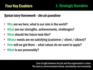 Four Key Enablers

1: Strategic Narrative

Typical story framework: - the six questions

•
•
•
•
•
•

Why are we here, what is our role in the world?
What are our strengths, achievements, challenges?
What should the future look like?
Whose needs are we satisfying (customer / client / citizen)?
How will we get there – what values do we want to apply?
What is our personality?

Line of sight between the job and the organisation’s vision.
The story is communicated clearly, consistently and constantly.
22

 