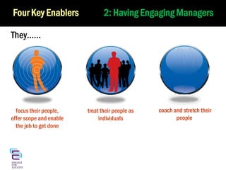 Four Four Key Enablers
Key Enablers

2: HavingHaving Engaging Managers
2: Engaging Managers

They……

focus their people,
offer scope and enable
the job to get done

treat their people as
individuals

coach and stretch their
people

 