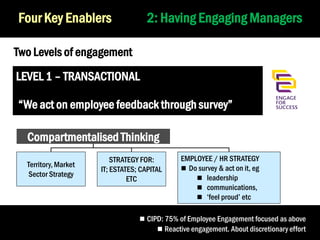 2: Having Engaging Managers

Four Key Enablers
Two Levels of engagement
LEVEL 1 – TRANSACTIONAL

“We act on employee feedback through survey”
Compartmentalised Thinking
Territory, Market
Sector Strategy
NB:

STRATEGY FOR:
IT; ESTATES; CAPITAL
ETC

EMPLOYEE / HR STRATEGY
 Do survey & act on it, eg
 leadership
 communications,
 ‘feel proud’ etc

 CIPD: 75% of Employee Engagement focused as above
 Reactive engagement. About discretionary effort

 